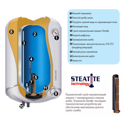 Водонагреватель накопительный Atlantic Elite Steatite 50