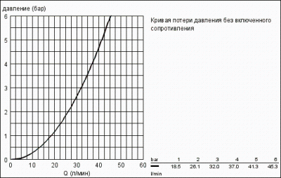 38804000 Nova Cosmopolitan Накладная панель
